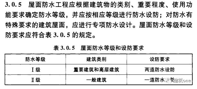 最新防水规范的重要性及应用解析