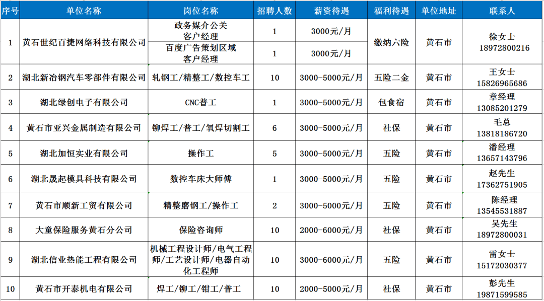 恩施最新招聘信息动态及其影响综述