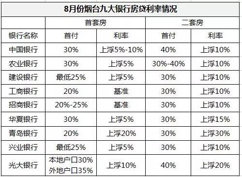 贷款利率最新动态，趋势分析、影响因素与应对策略全解析