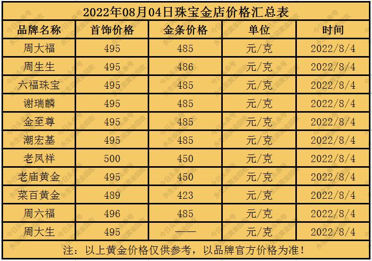 黄金价格最新动态，影响因素、查询渠道及市场走势深度解析