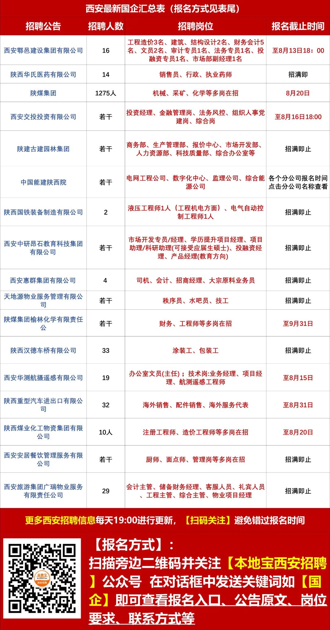 咸阳最新招聘动态及其深层影响分析