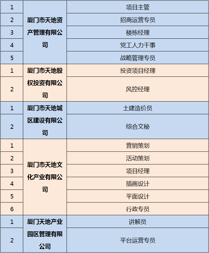 厦门招聘网最新招聘动态深度剖析