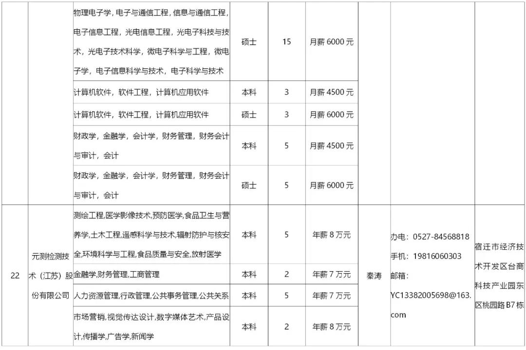 宿迁最新招聘动态与职业发展机遇概览