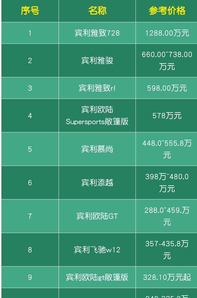 最新车报价及车市动态，选购心仪座驾指南