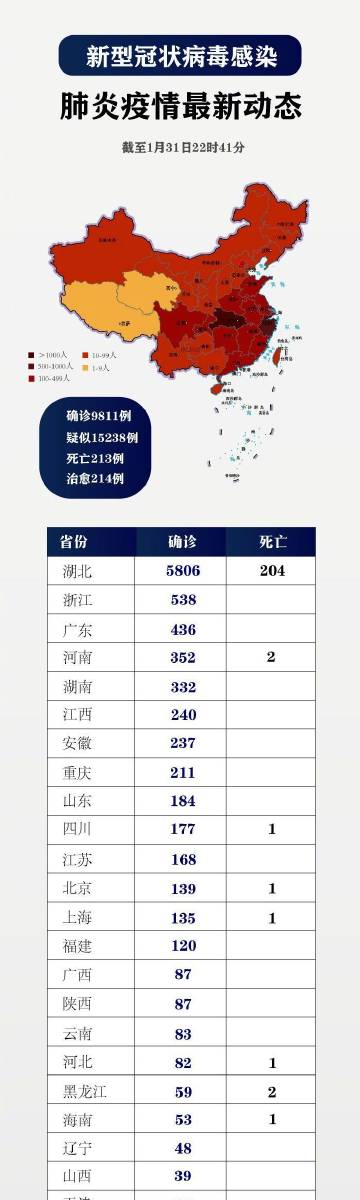 全球疫情最新动态分析简报