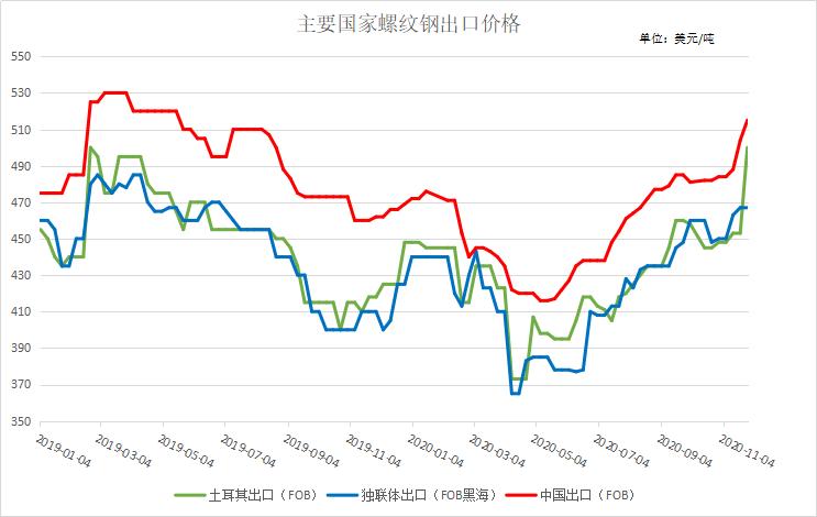 钢材最新报价及市场走势分析与预测报告