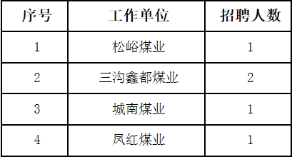 最新煤矿招工信息详解，招聘、岗位要求及解读