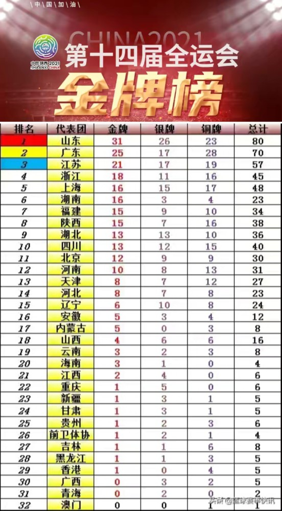 全球竞技荣誉金牌榜，展示全球竞技巅峰的荣耀舞台