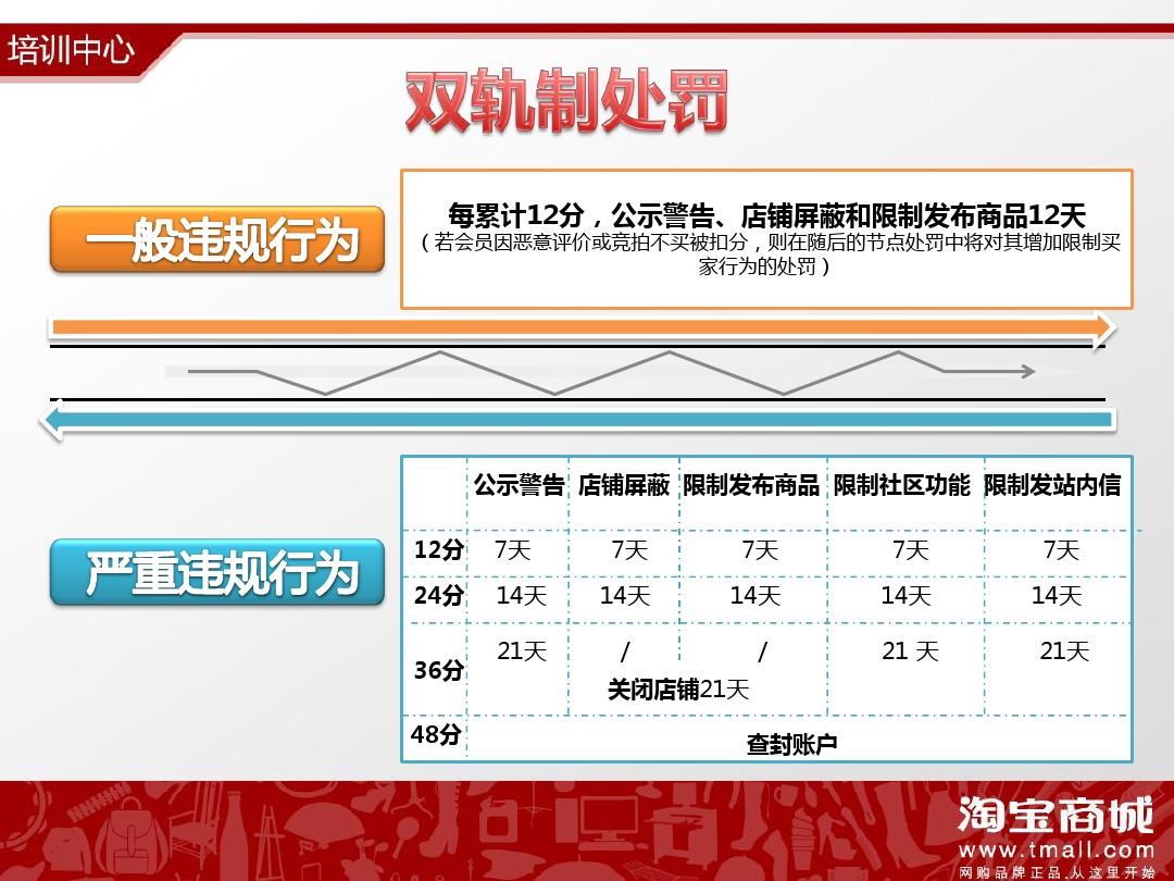 淘宝规则最新解读，变化解析与适应策略