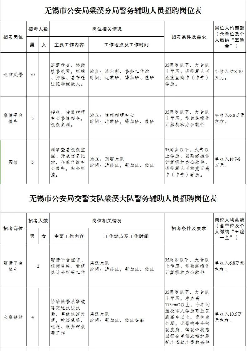 无锡最新招聘动态与行业趋势深度解析