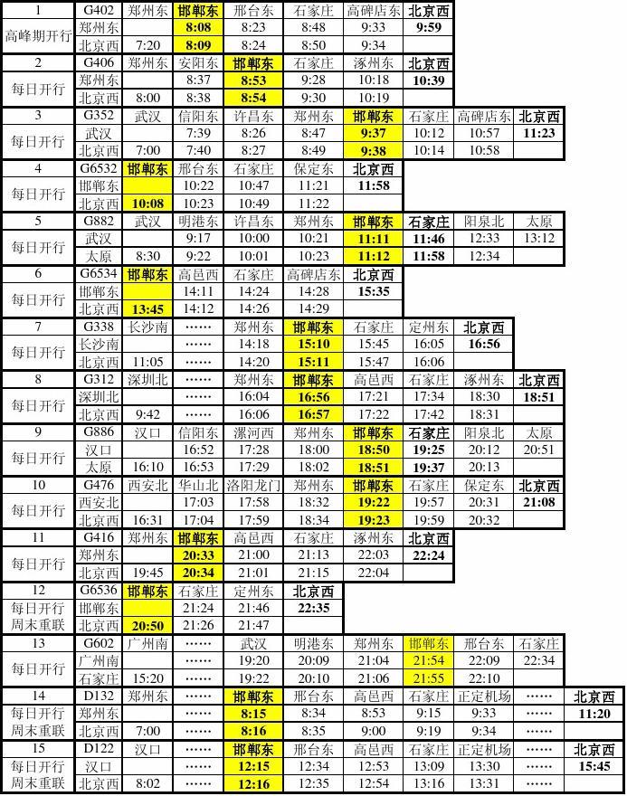 最新列车表揭示，重塑铁路运输的未来蓝图