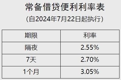 最新利息表揭示金融市场变化与机遇