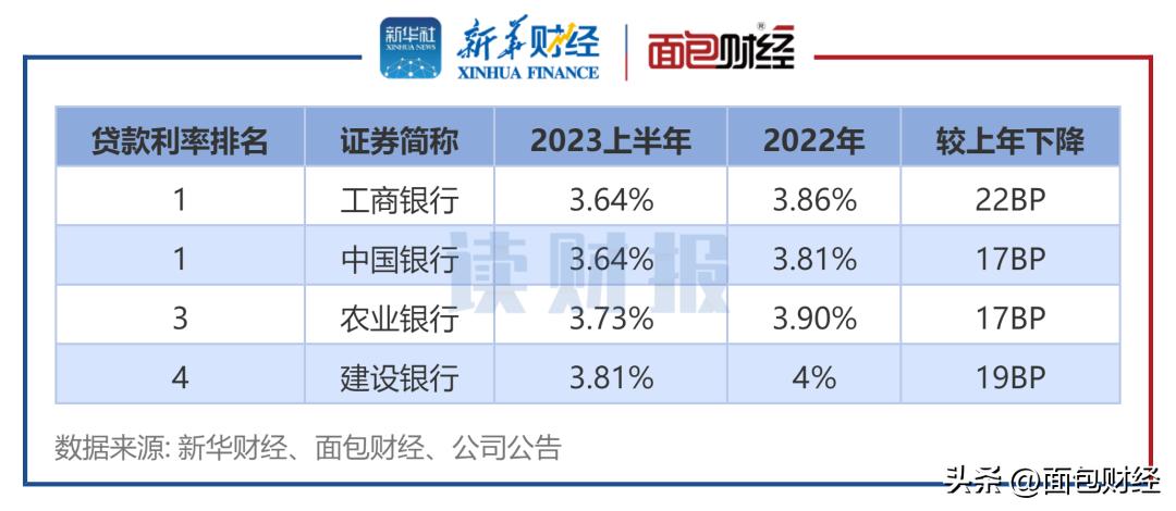 建行最新利率调整及其深度影响分析