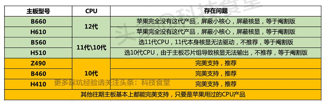 苹果最新电脑，技术与设计的极致融合