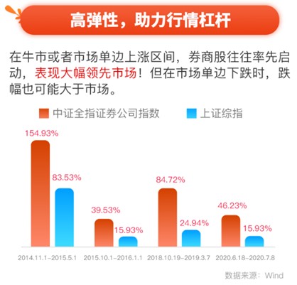 最新基金概念解析与发展趋势展望