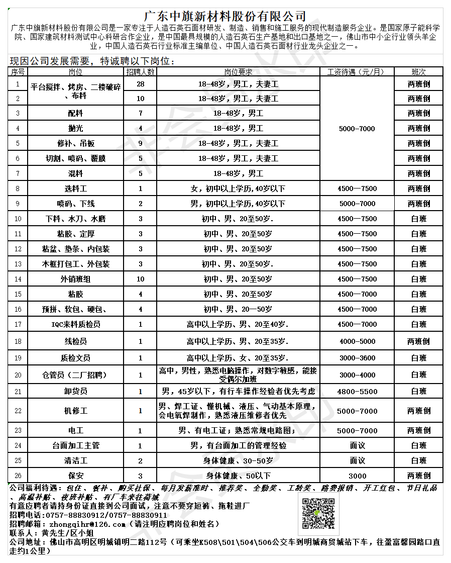 中山最新招聘信息总览