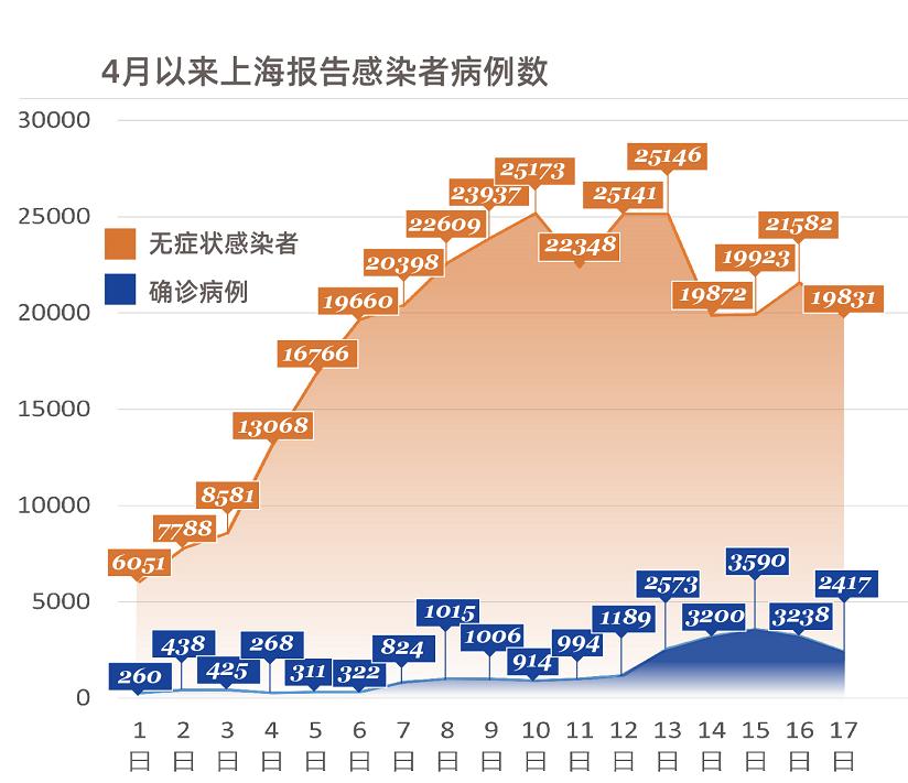 上海疫情最新分析报告概览