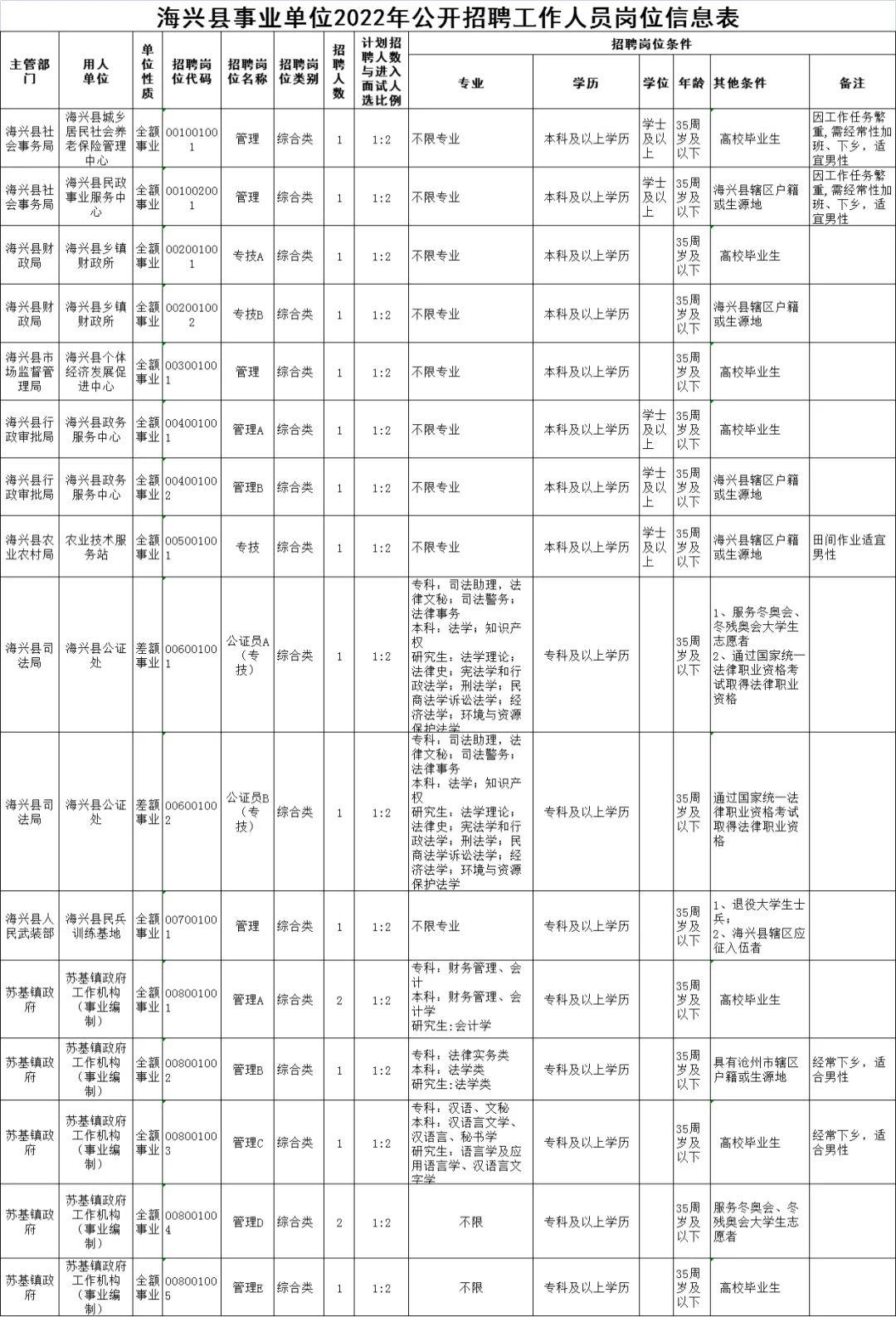 沧州最新招聘动态与求职指南速递