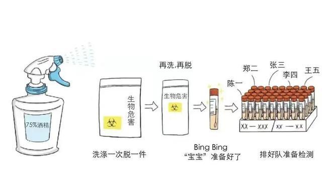 核酸采样点的最新设置与运营，防疫新常态下的关键行动