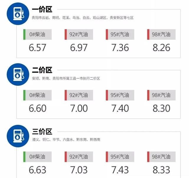 最新油价动态，95号汽油价格走势分析