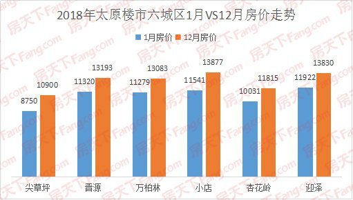 暮光之城 第2页