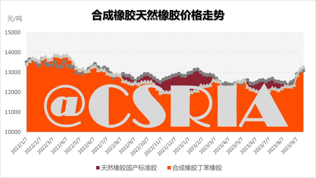 橡胶最新价格动态解析报告