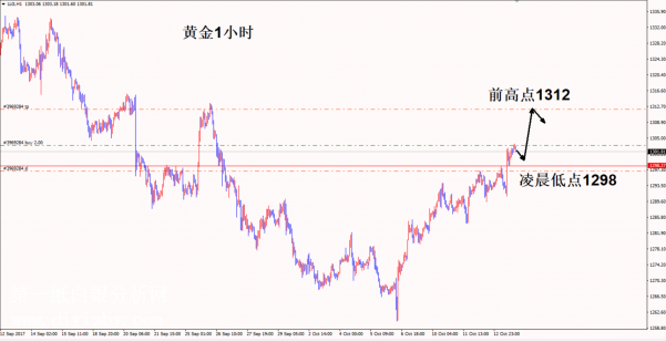 最新黄金走势图揭示市场动态与前景展望