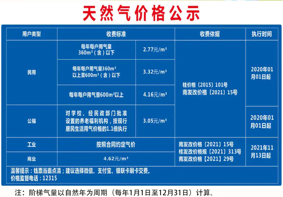 液化气价格最新动态及市场走势与影响因素深度解析