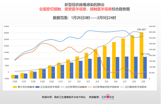 全国疫情数据最新概况深度解析