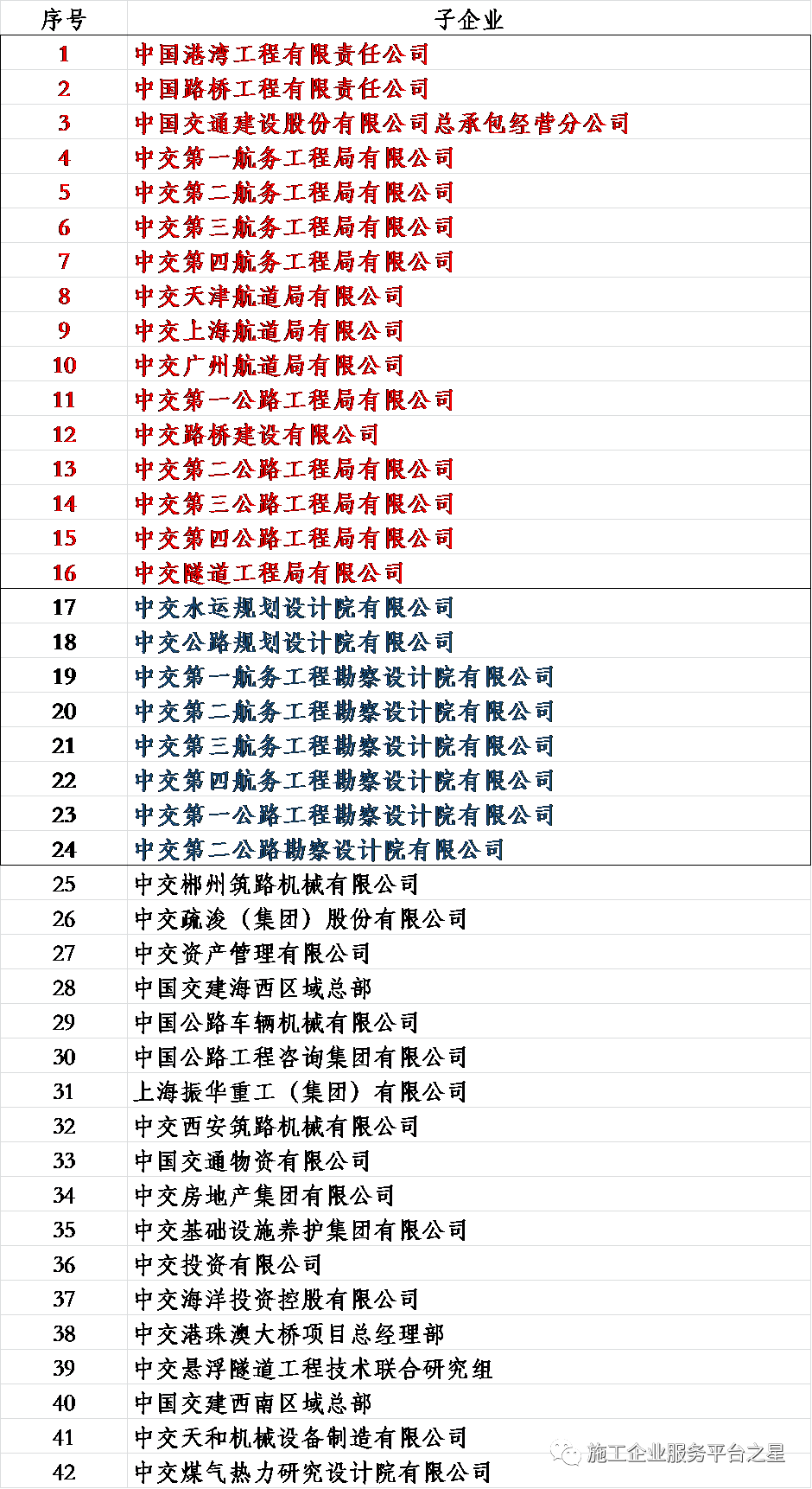 最新央企名单及影响力概览