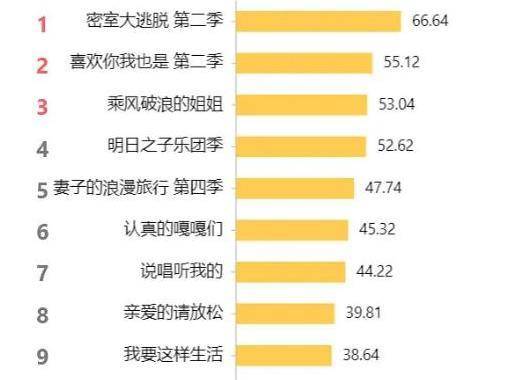 最新收视率数据揭示电视娱乐新趋势