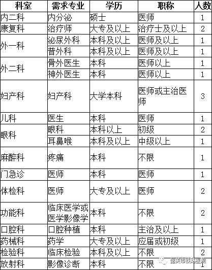 韶关招聘动态更新及就业市场趋势解析