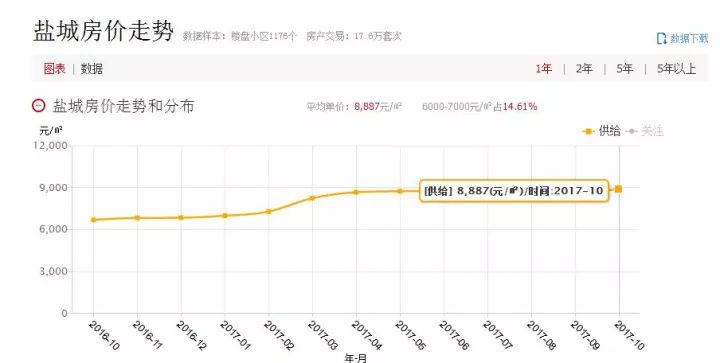 盐城最新房价动态及市场走势分析，购房指南全解析