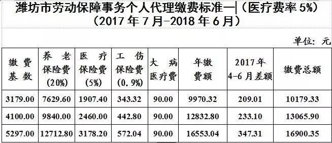 最新社保缴费基数全面解析