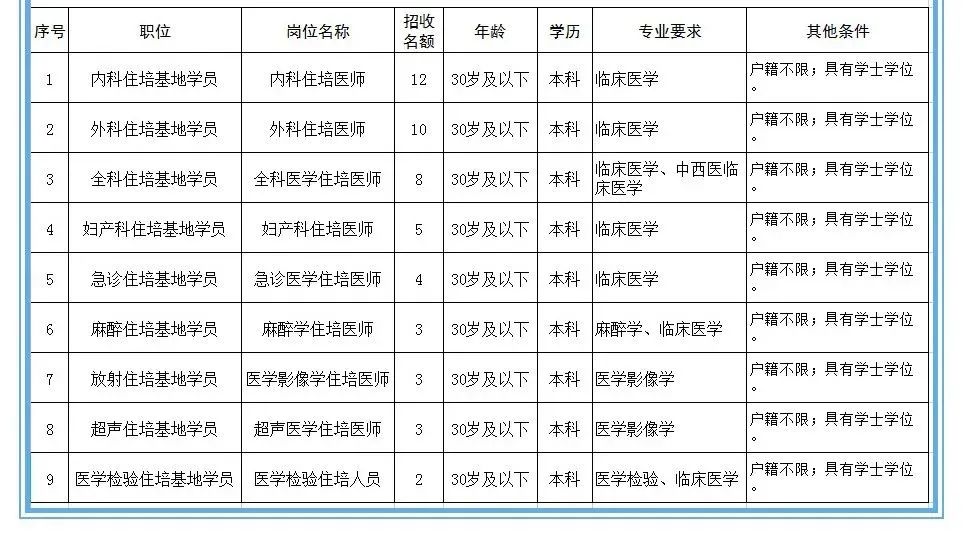 昌吉最新招聘信息汇总