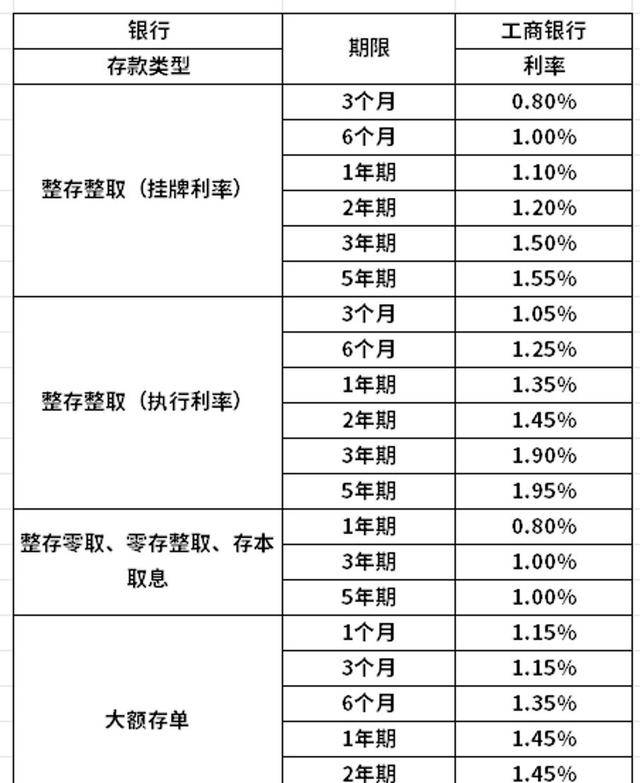 工行最新利率变化解析，洞悉金融动态，把握财富机遇