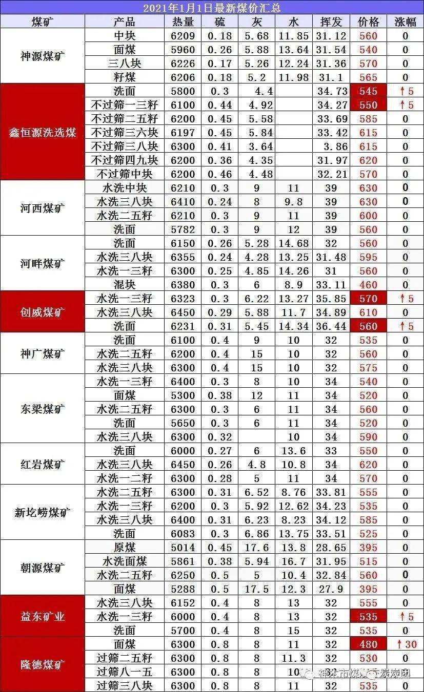 煤价格最新行情深度解析