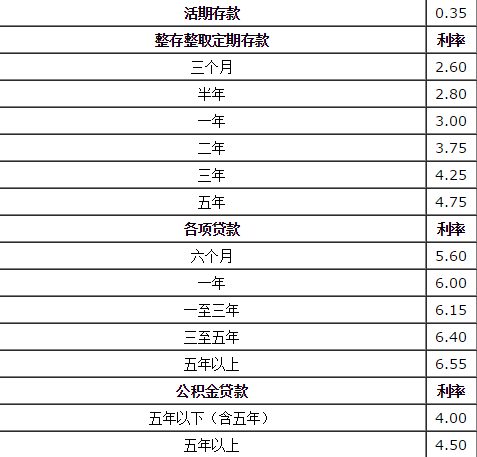 最新存款利率表揭示金融市场的变化与机遇