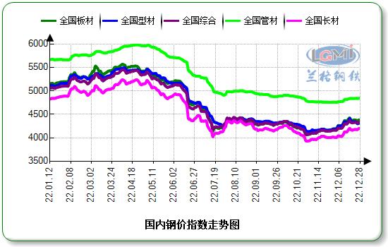 最新钢铁市场行情解析