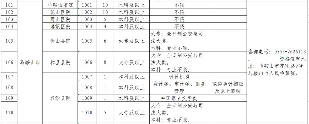 蚌埠最新招聘动态及其深远影响