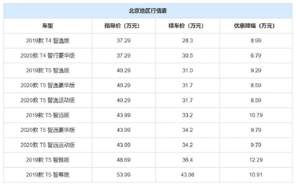 沃尔沃最新价格概览，豪华座驾与价值典范的融合之道