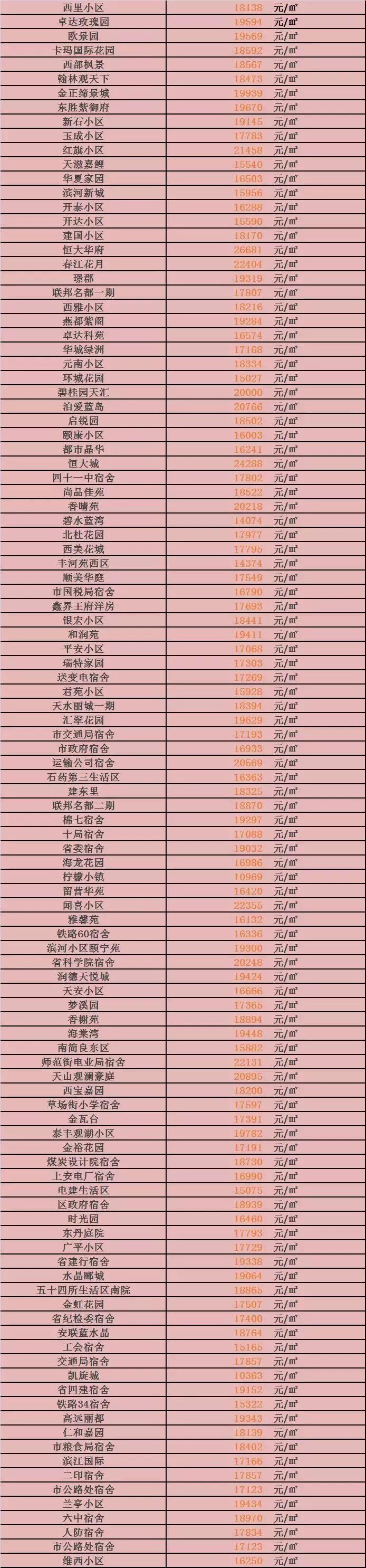 石家庄房价动态解析报告