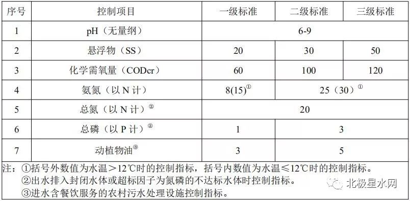 污水排放标准最新更新，环保与可持续发展的重要举措