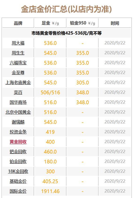 全球黄金价格动态更新表，最新金价走势与影响因素深度解析