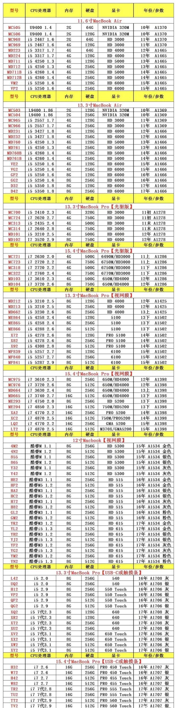 最新苹果电脑，技术与设计的极致融合