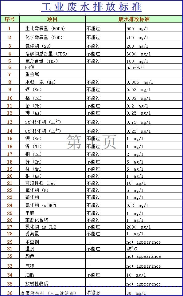 污水排放标准最新解读及探讨