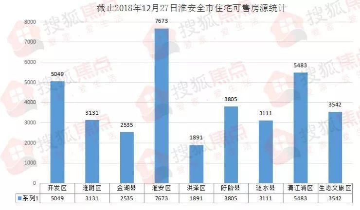 淮安房价最新动态解析