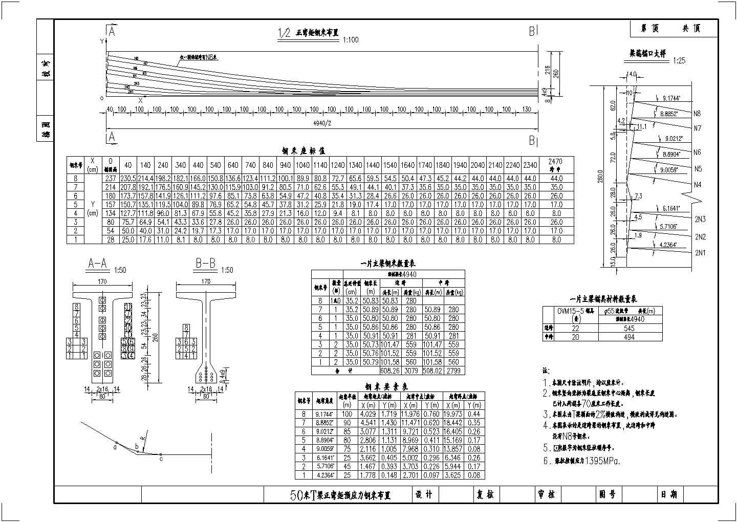 钢筋最新图集，现代建筑中的钢筋应用与发展探索