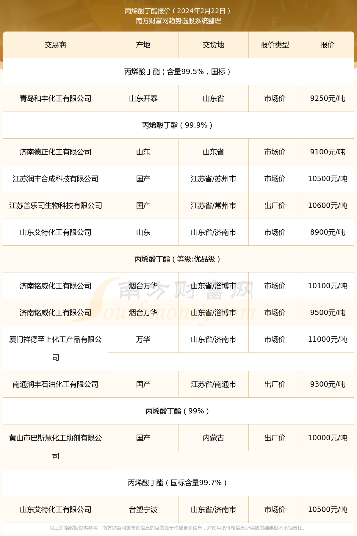 丙烯最新价格动态解析报告