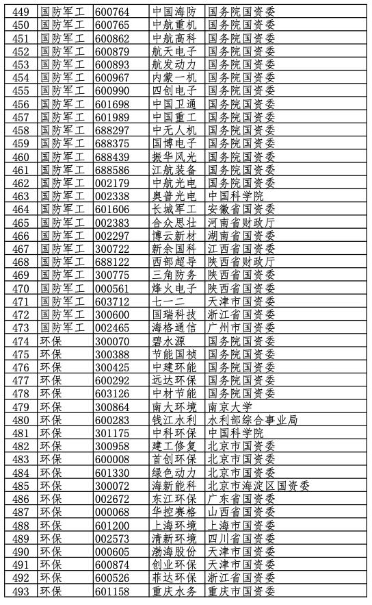 最新上市公司名单揭晓，市场影响力一览无余